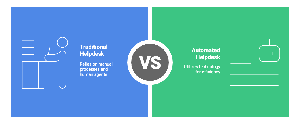 TRADITIONAL AND AUTOMATED HELPDESK.png